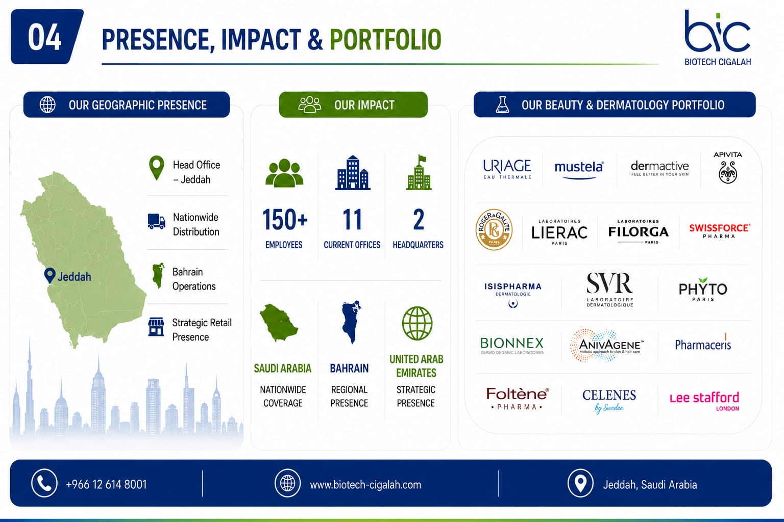 Biotech Cigalah portfolio